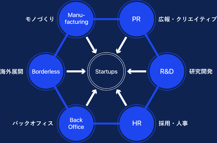 プロフェッショナル支援サービスのイメージ